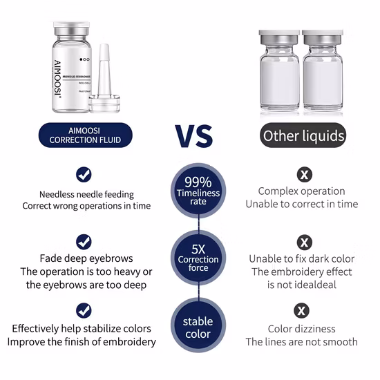 Оптовая продажа, 15 мл, 30 мл, синий Tktx Supernumb, обезболивающий гель для татуировки, перманентный макияж, микроблейдинг, Tktx Blue Numb Gel